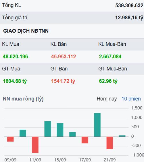 Thị trường trở lại giai đoạn trầm lắng và phân hóa - Đây sẽ là số ít cổ phiếu hấp dẫn cuối tháng 9?