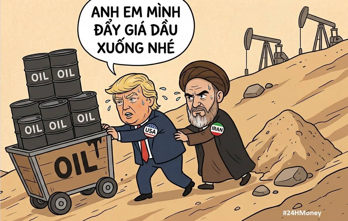 Dầu giảm 5 phiên liên tiếp, xuống dưới 100 usd/thùng.