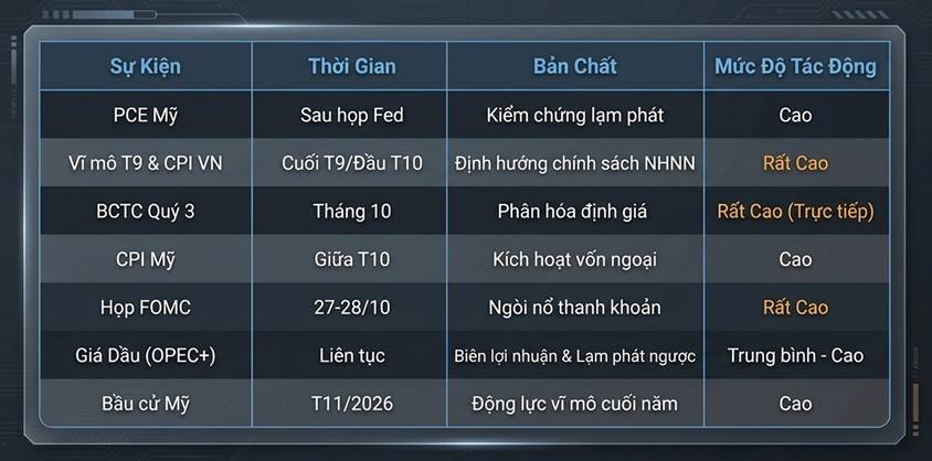 Sau Nâng Hạng Và Họp Fed: Đâu Là Tâm Điểm Tiếp Theo Của Thị Trường?. Cơn lốc thông tin từ câu chuyện  ...