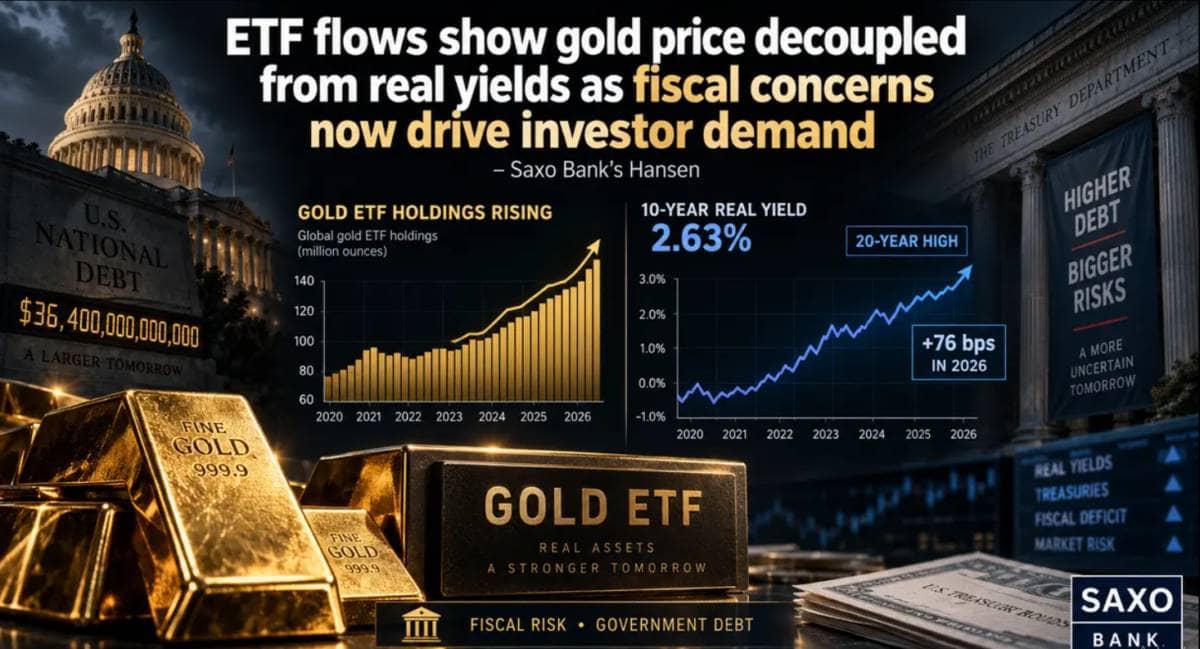 Vàng dần tách khỏi lợi suất thực: Dòng vốn ETF cho thấy nhu cầu đầu tư vẫn vững