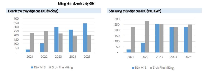 IDC: “ĐÓN SÓNG” FDI, QUỸ ĐẤT KCN MỞ RỘNG – GIÁ MỤC TIÊU 44.100 ĐỒNG?. - Trong bối cảnh dòng vốn FDI  ...