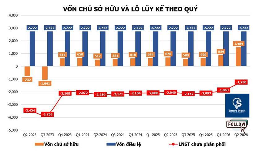 DHB - phục hồi bền vững hay vẫn nặng tính chu kỳ?