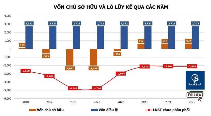 DHB - phục hồi bền vững hay vẫn nặng tính chu kỳ?