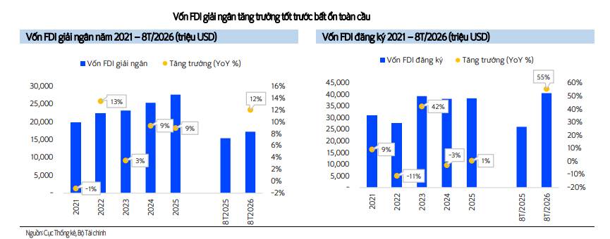 IDC: “ĐÓN SÓNG” FDI, QUỸ ĐẤT KCN MỞ RỘNG – GIÁ MỤC TIÊU 44.100 ĐỒNG?. - Trong bối cảnh dòng vốn FDI  ...
