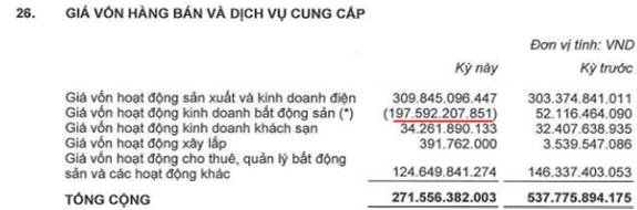 HDG Q2-2026: Mảng điện làm trụ đỡ qua giai đoạn khó khăn. Trong bối cảnh BĐS gặp khó khăn, HDG vẫn còn  ...