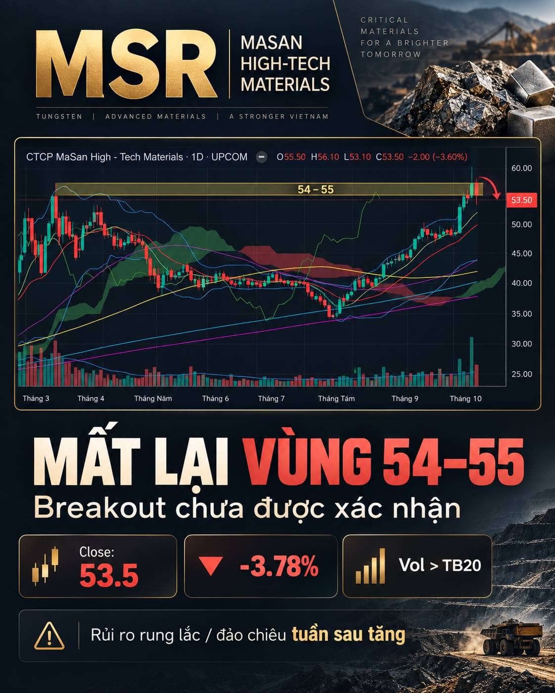 MSR vừa breakout đã quay lại dưới 54–55: Dòng tiền lớn đang mua hay đang chốt lời?. Sau phiên breakout  ...