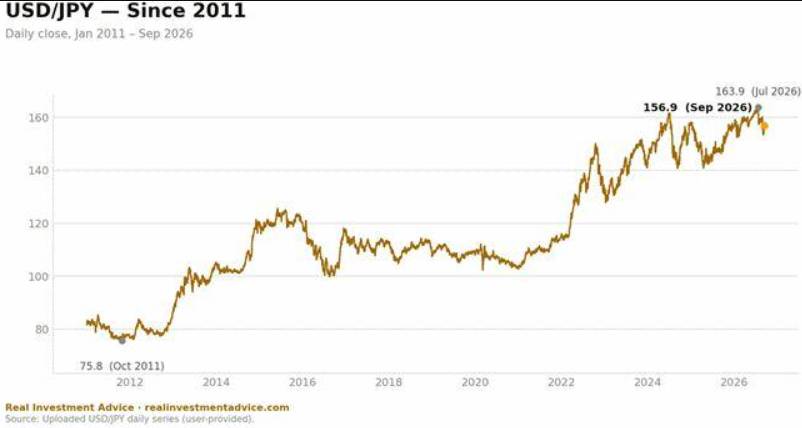 Nhật Bản có đủ mọi lý do để lạm phát phi mã, vậy tại sao CPI chỉ 1,9%?