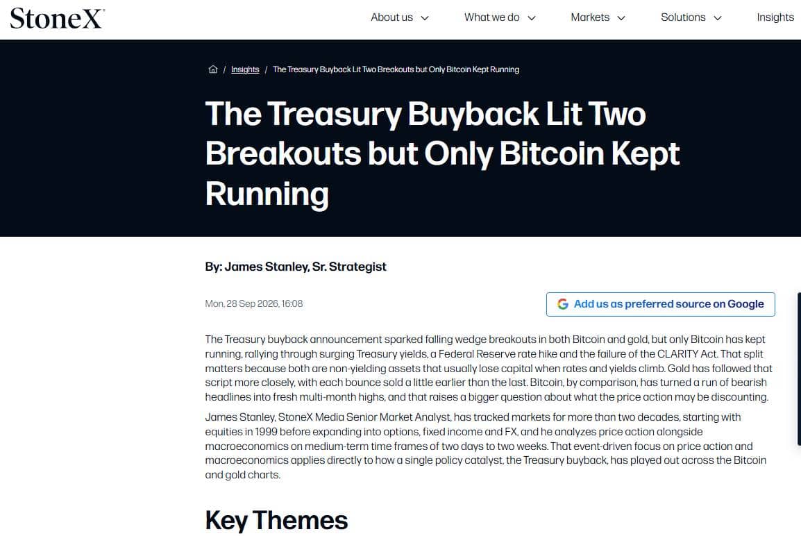 Bitcoin bứt phá sau tín hiệu mua lại trái phiếu, trong khi vàng dần hụt hơi