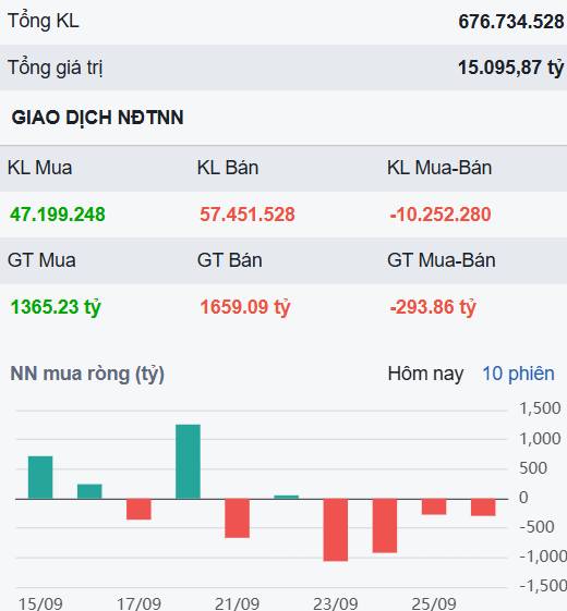 Sự thanh lọc đang ngày càng mạnh mẽ - Nhóm cổ phiếu sẽ bùng nổ rực rỡ cuối năm?