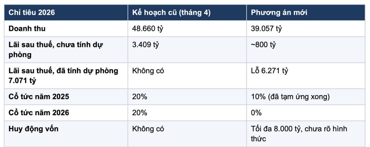 PNJ giảm sàn sau tin huy động 8.000 tỷ! Định giá chi tiết: khi nào mới gọi là rẻ?