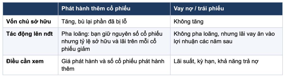 PNJ giảm sàn sau tin huy động 8.000 tỷ! Định giá chi tiết: khi nào mới gọi là rẻ?