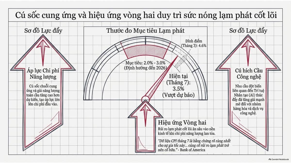 Ngân hàng Trung ương Australia (RBA) nâng lãi suất lên mức cao nhất trong 15 năm qua