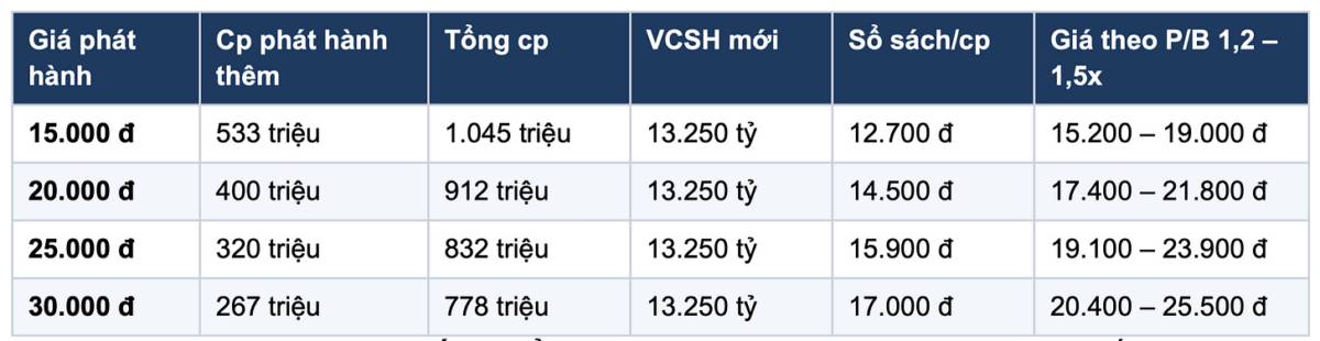 PNJ giảm sàn sau tin huy động 8.000 tỷ! Định giá chi tiết: khi nào mới gọi là rẻ?