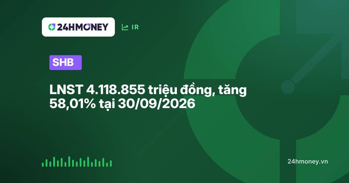SHB: LNST 4.118.855 triệu đồng, tăng 58,01% tại 30/09/2026