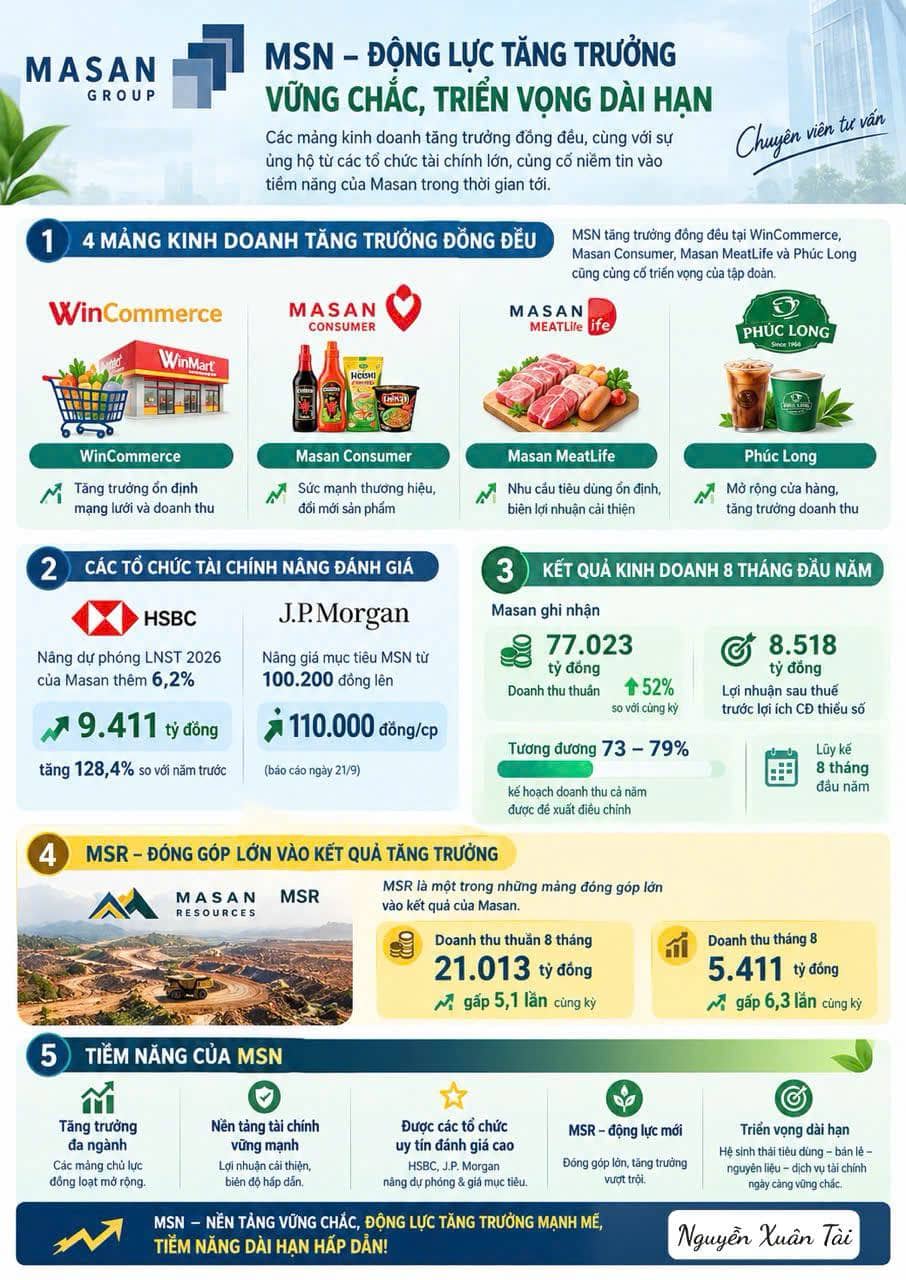 ✅MASAN (MSN) xứng đáng 100k ?. ☎️Liên hệ Tài -0938057538 tư vấn chi tiết MSN và điểm mua gom. MSN tăng  ...