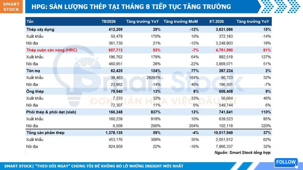 HPG - Con trai ông Trần Đình Long đăng ký mua 50 triệu cổ phiếu HPG sau nhịp giảm sâu