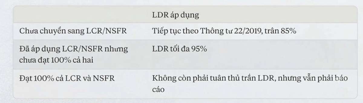 Basel III tại Việt Nam (Phần 2): Từ Thông tư 14 - “Bộ đệm Vốn” đến Thông tư 50 - “Thanh Khoản”. Ở bài  ...