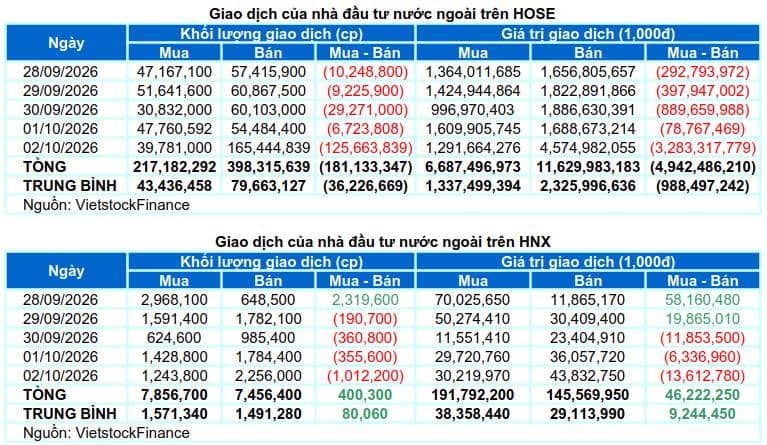 Thị trường sẽ đảo chiều?