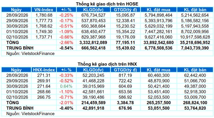 Thị trường sẽ đảo chiều?