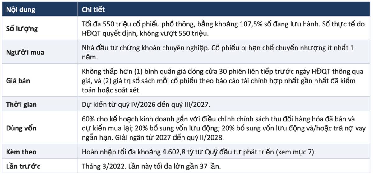 PNJ Giảm sàn 5 phiên liên tiếp! Đợt chào bán 550 triệu cổ phiếu và mốc giá để biết khi nào mới gọi là rẻ