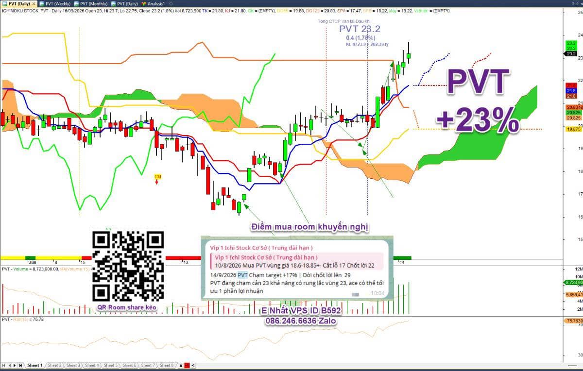 Bắt mạch VNINDEX 6/10: Bull trap hay đáy? Phân tích cổ phiếu tiềm năng hôm nay.  ...