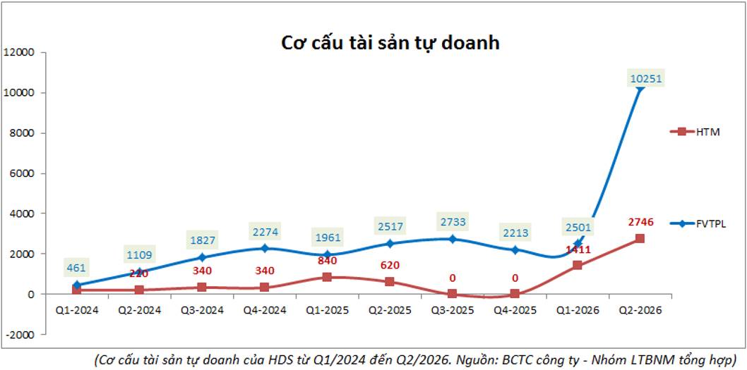 HDS: Kinh doanh ra sao khi sắp lên sàn và mức giá IPO phù hợp là bao nhiêu