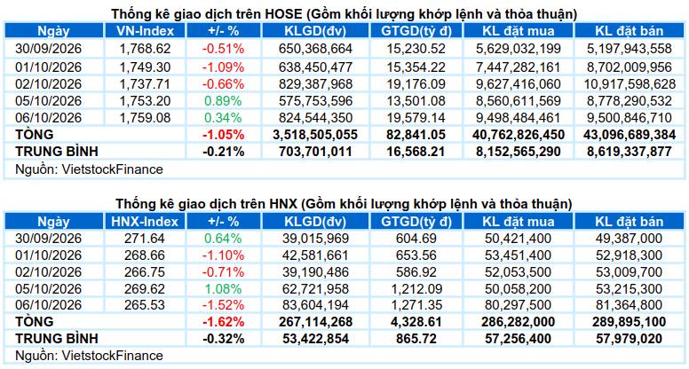 Vùng 'bắt đáy', dòng tiền vào mạnh