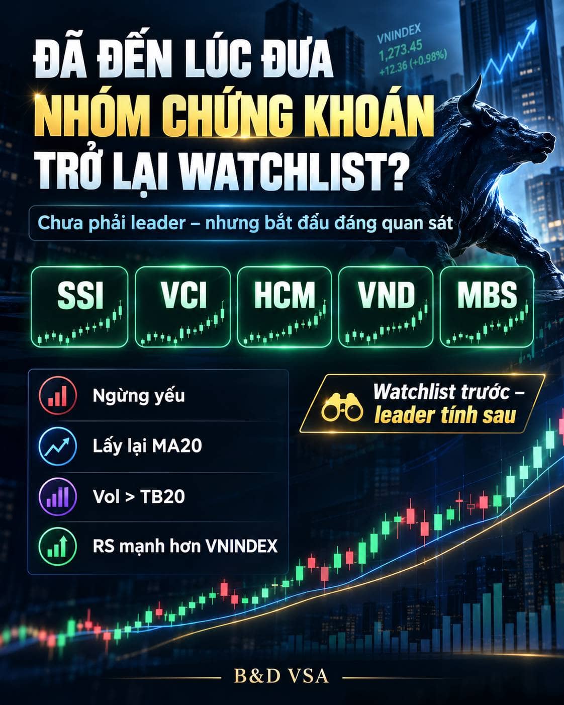 NHÓM CHỨNG KHOÁN ĐÃ GIẢM SÂU: ĐÃ ĐẾN LÚC QUAY LẠI WATCHLIST?. Sau nhịp điều chỉnh của thị trường, nhiều  ...