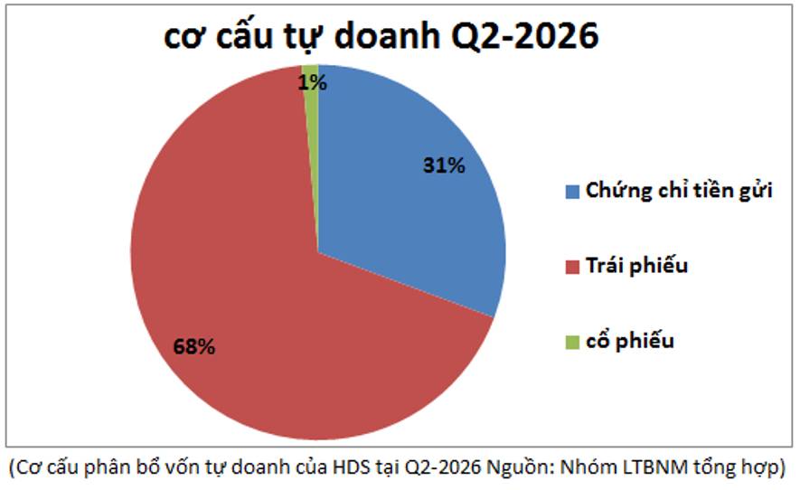 HDS: Kinh doanh ra sao khi sắp lên sàn và mức giá IPO phù hợp là bao nhiêu