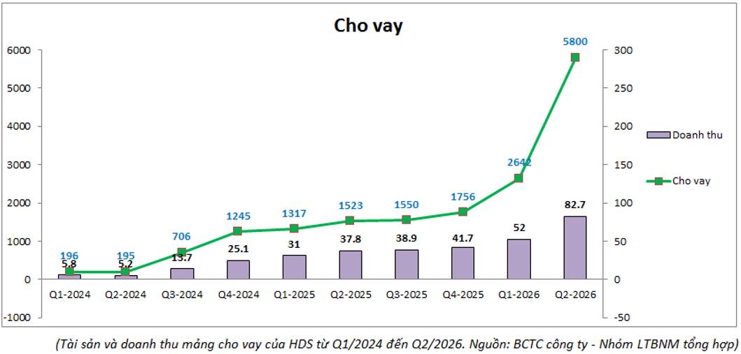 HDS: Kinh doanh ra sao khi sắp lên sàn và mức giá IPO phù hợp là bao nhiêu