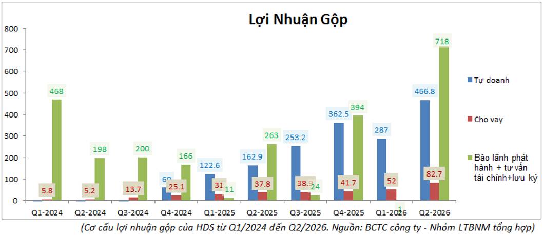 HDS: Kinh doanh ra sao khi sắp lên sàn và mức giá IPO phù hợp là bao nhiêu