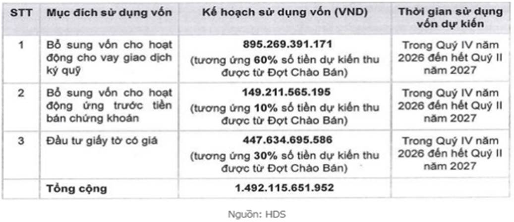 HDS: Kinh doanh ra sao khi sắp lên sàn và mức giá IPO phù hợp là bao nhiêu