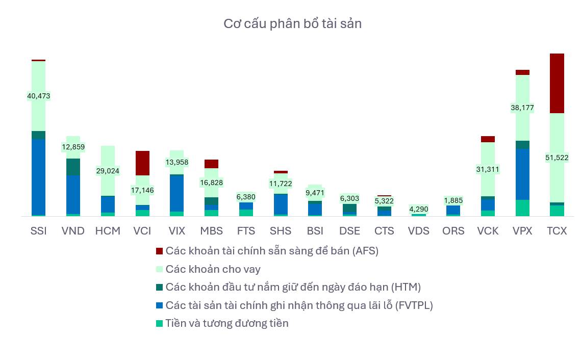 VPBankS và TCBS mở rộng lợi thế từ hệ sinh thái ngân hàng