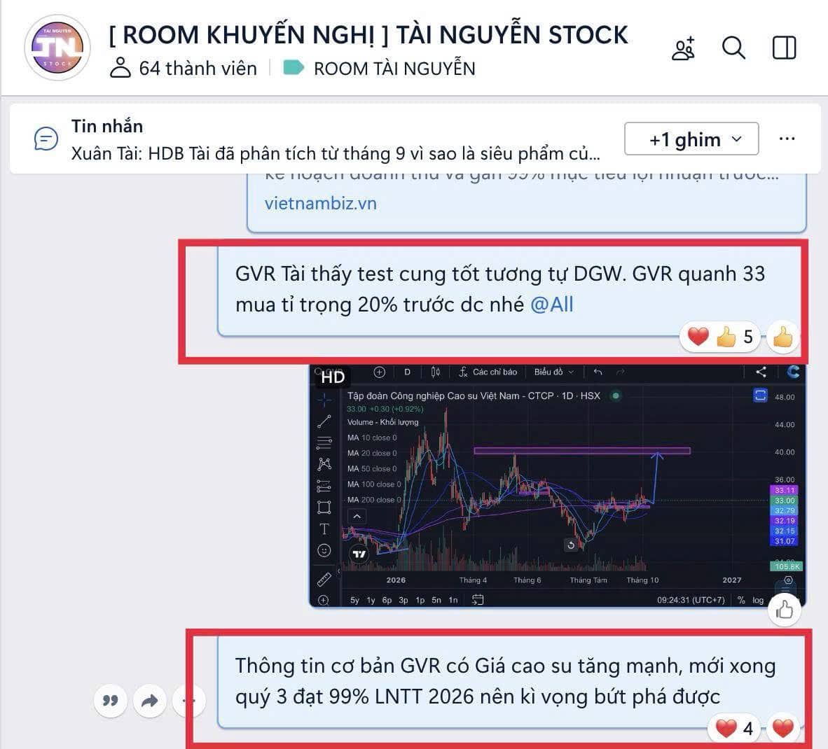 ‼️ 3 case gần nhất DGW MSN GVR Tài báo mua đều đang có lãi tốt.. ✅MSN +8%, GVR +3%, DGW +9%. Thị trường  ...