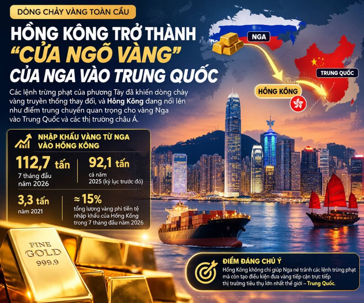 HỒNG KÔNG TRỞ THÀNH “CỬA NGÕ VÀNG” CỦA NGA VÀO TRUNG QUỐC. Dòng chảy vàng Nga sang Hồng Kông đang tăng  ...