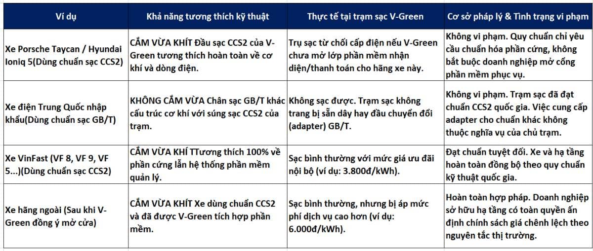 Vinfast liệu có phải cho hãng khác xài FREE không ?. -----. Theo nội dung Quy chuẩn kỹ thuật quốc gia  ...