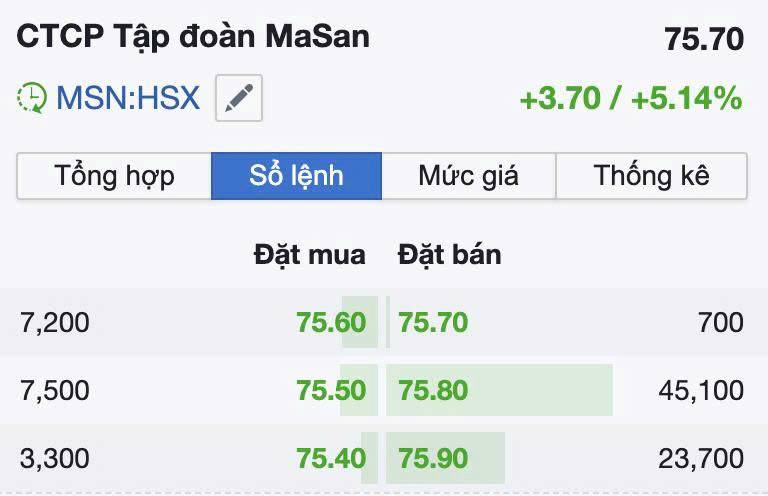 ‼️ 3 case gần nhất DGW MSN GVR Tài báo mua đều đang có lãi tốt.. ✅MSN +8%, GVR +3%, DGW +9%. Thị trường  ...