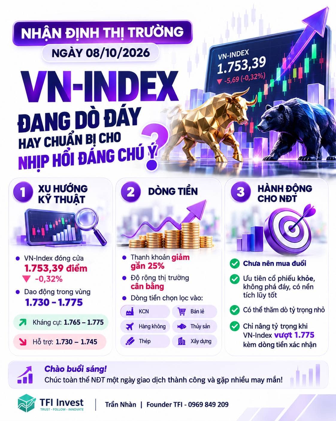NHẬN ĐỊNH THỊ TRƯỜNG NGÀY 08/10/2026. 🎯 VN-Index đang dò đáy hay chuẩn bị cho một nhịp hồi đáng chú  ...