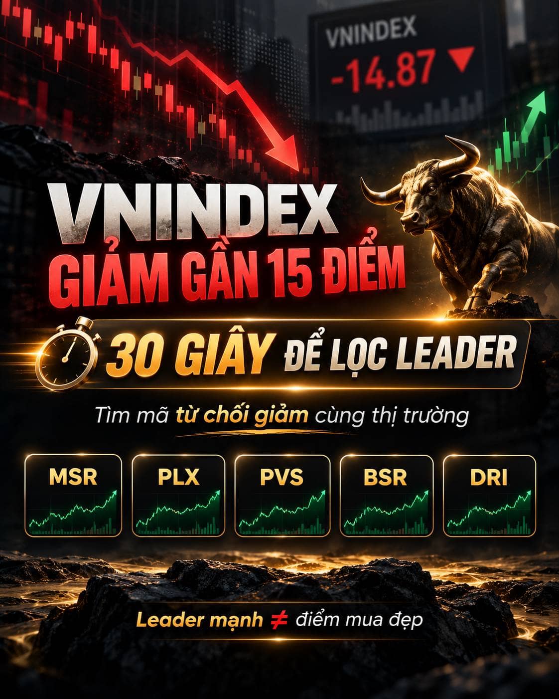 VNINDEX GIẢM GẦN 15 ĐIỂM: 3 DẤU HIỆU GIÚP NHẬN RA CỔ PHIẾU MẠNH HƠN THỊ TRƯỜNG. VNINDEX kết phiên tại  ...