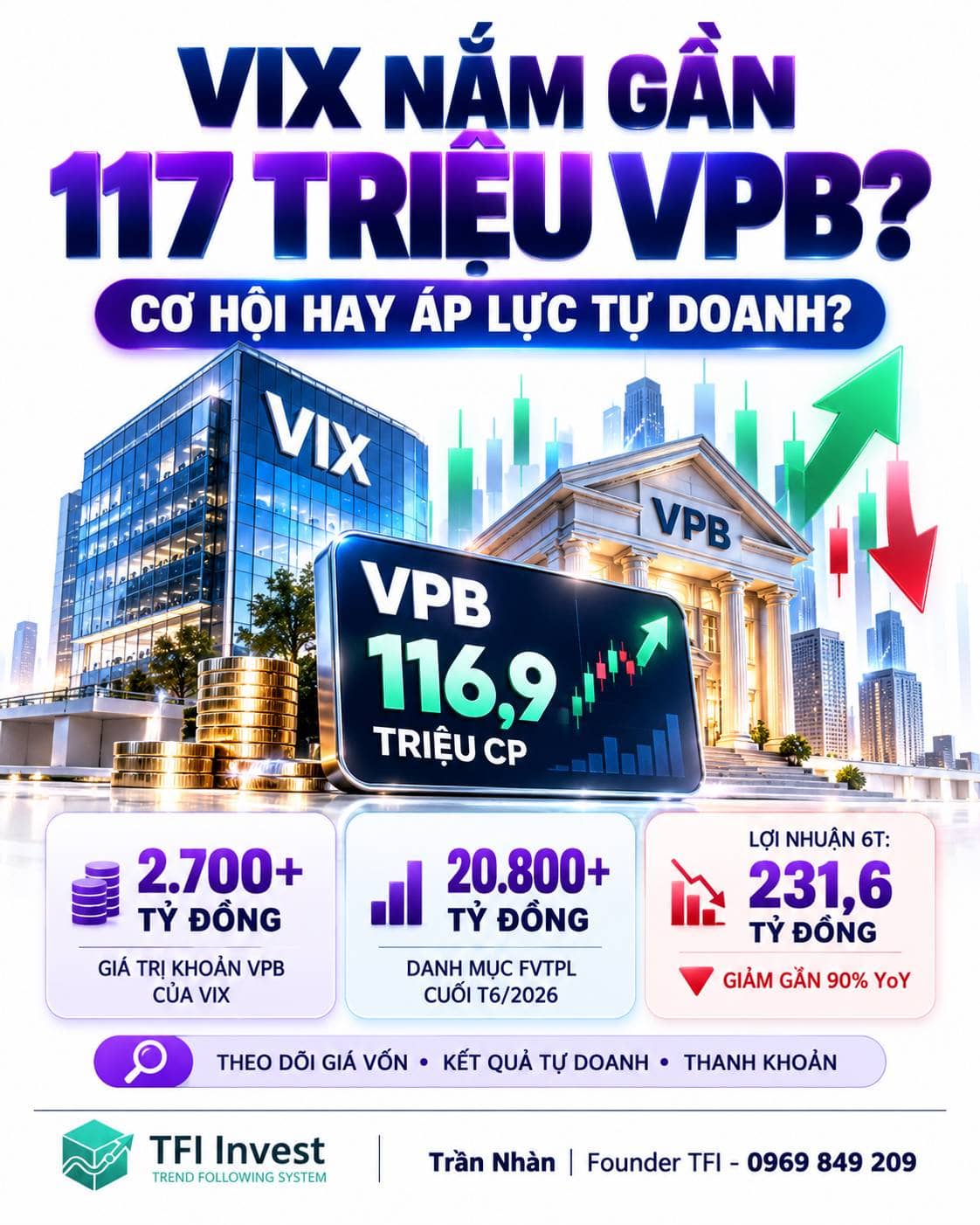 🔥 VIX nắm gần 117 triệu cổ phiếu VPB: Cơ hội hay áp lực tự doanh?. 📊 DIỄN BIẾN CHÍNH.  ...