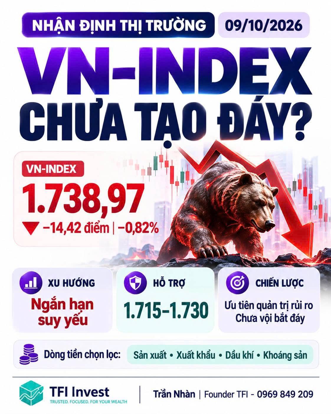 🎬 NHẬN ĐỊNH THỊ TRƯỜNG NGÀY 09/10/2026. Chào buổi sáng! Chúc toàn thể nhà đầu tư một ngày giao dịch  ...