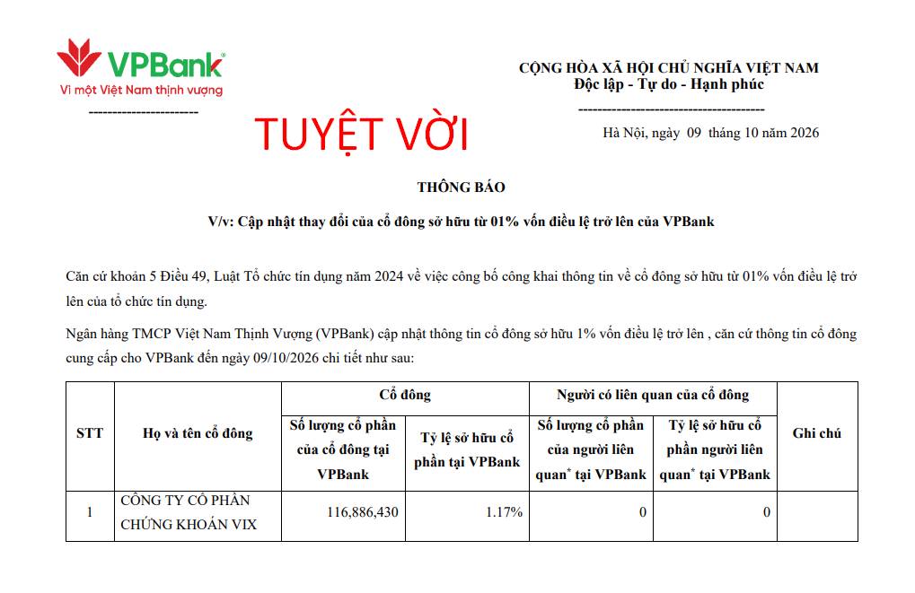 VIX trở thành cổ đông lớn của VPB - Vì sao deal này ngon ?. ---. Deal VIX trở thành cổ đông lớn của  ...