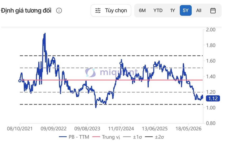 REE trước chu kỳ thời tiết mới: Cơ hội từ kỳ vọng phục hồi thủy điện?