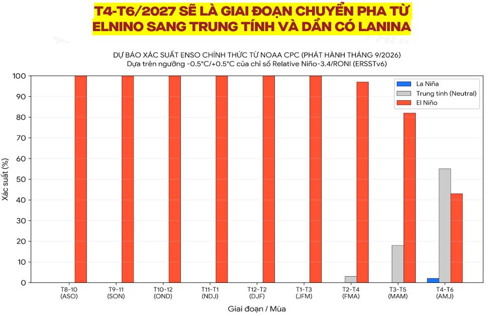 REE trước chu kỳ thời tiết mới: Cơ hội từ kỳ vọng phục hồi thủy điện?