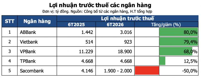 VIX trở thành cổ đông lớn của VPB - Vì sao deal này ngon ?. ---. Deal VIX trở thành cổ đông lớn của  ...