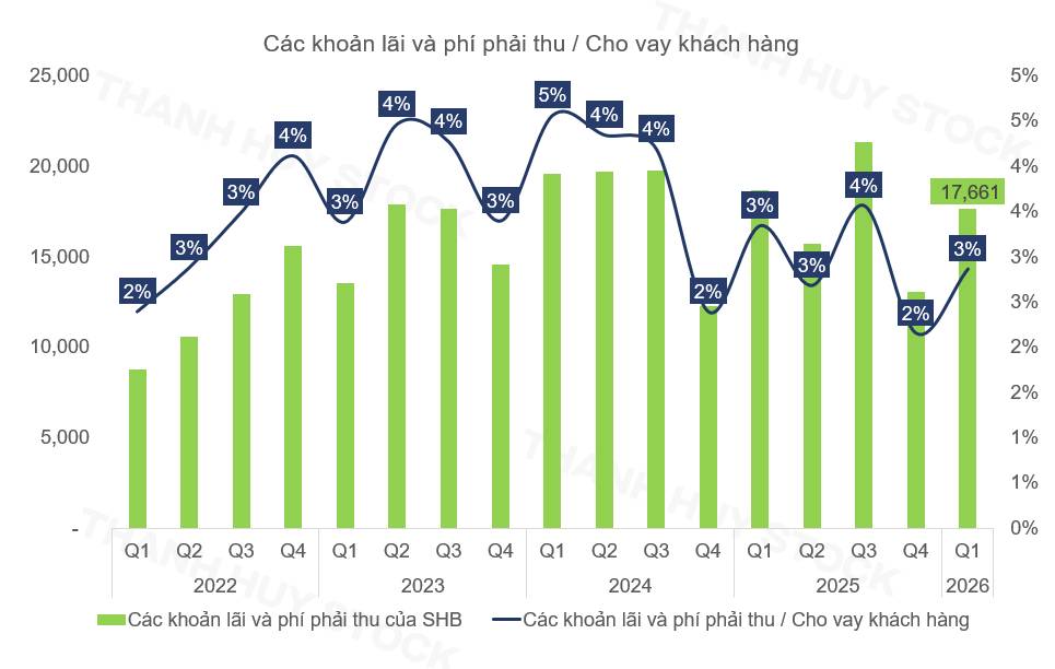 SHB sau những phiên biến động mạnh: Định giá thấp có đủ tạo nên cơ hội?