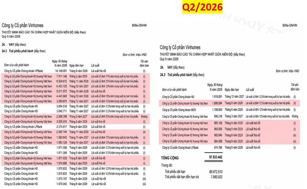 VIX nắm gần 117 triệu cổ phiếu VPB: Bước đi nào phía sau danh mục hơn 20.800 tỷ đồng?