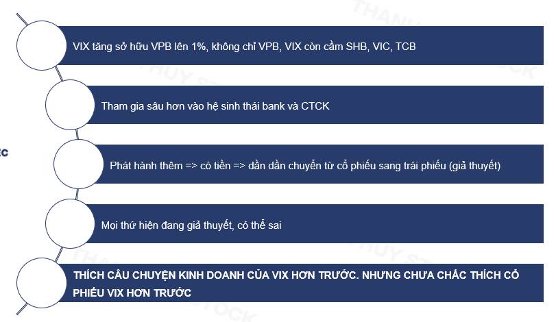 VIX nắm gần 117 triệu cổ phiếu VPB: Bước đi nào phía sau danh mục hơn 20.800 tỷ đồng?