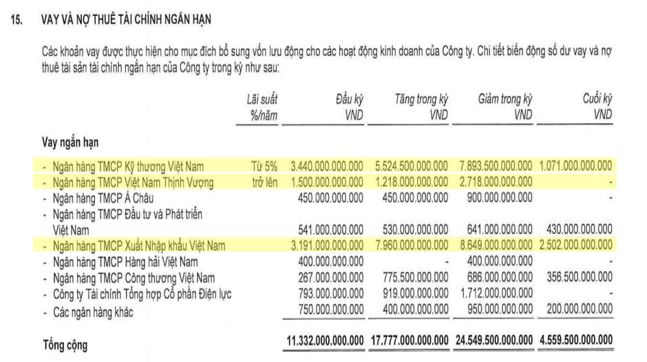 VIX nắm gần 117 triệu cổ phiếu VPB: Bước đi nào phía sau danh mục hơn 20.800 tỷ đồng?