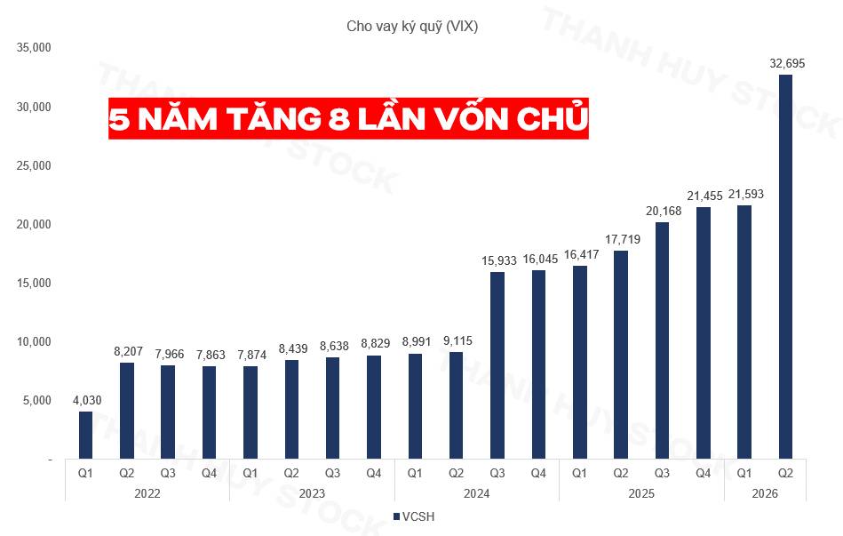VIX nắm gần 117 triệu cổ phiếu VPB: Bước đi nào phía sau danh mục hơn 20.800 tỷ đồng?
